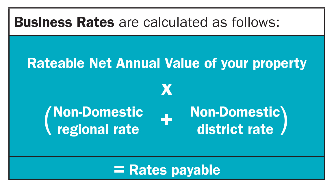 Business rates calculation